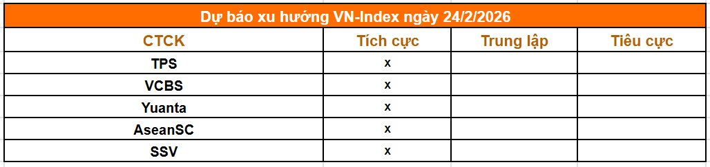 Tổng hợp nhận định từ các công ty chứng khoán