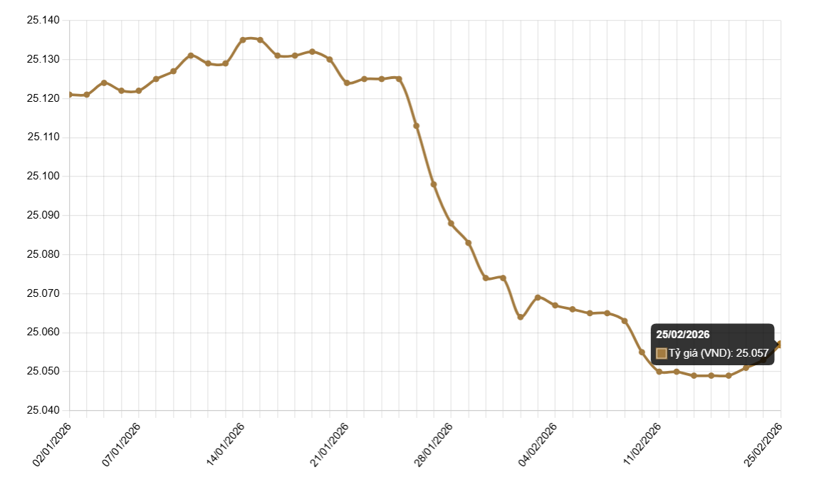 Ảnh chụp màn hình 2026-02-25 094447