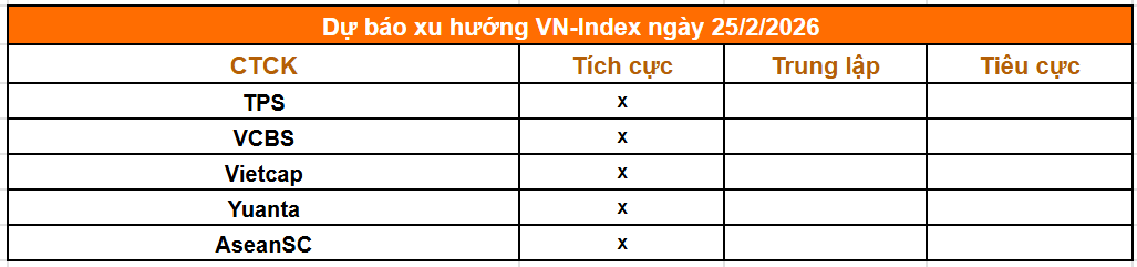 Tổng hợp nhận định từ các công ty chứng khoán