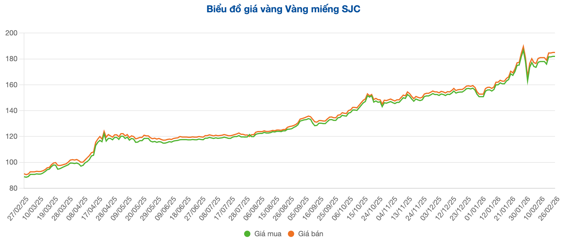 Screenshot 2026-02-26 at 11.23.38