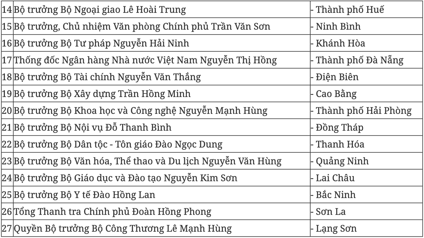 Phân công các thành viên Chính phủ làm việc với các địa phương. anh-chup-man-hinh-2026-02-26-luc-181555.png