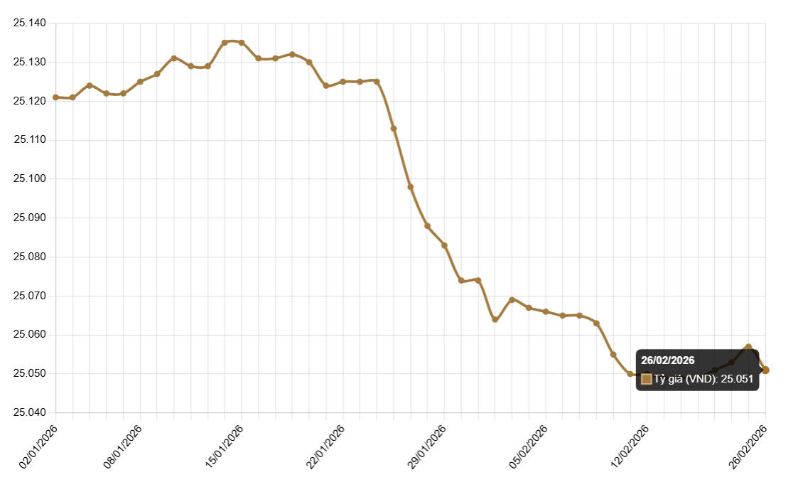 Ảnh chụp màn hình 2026-02-26 085543