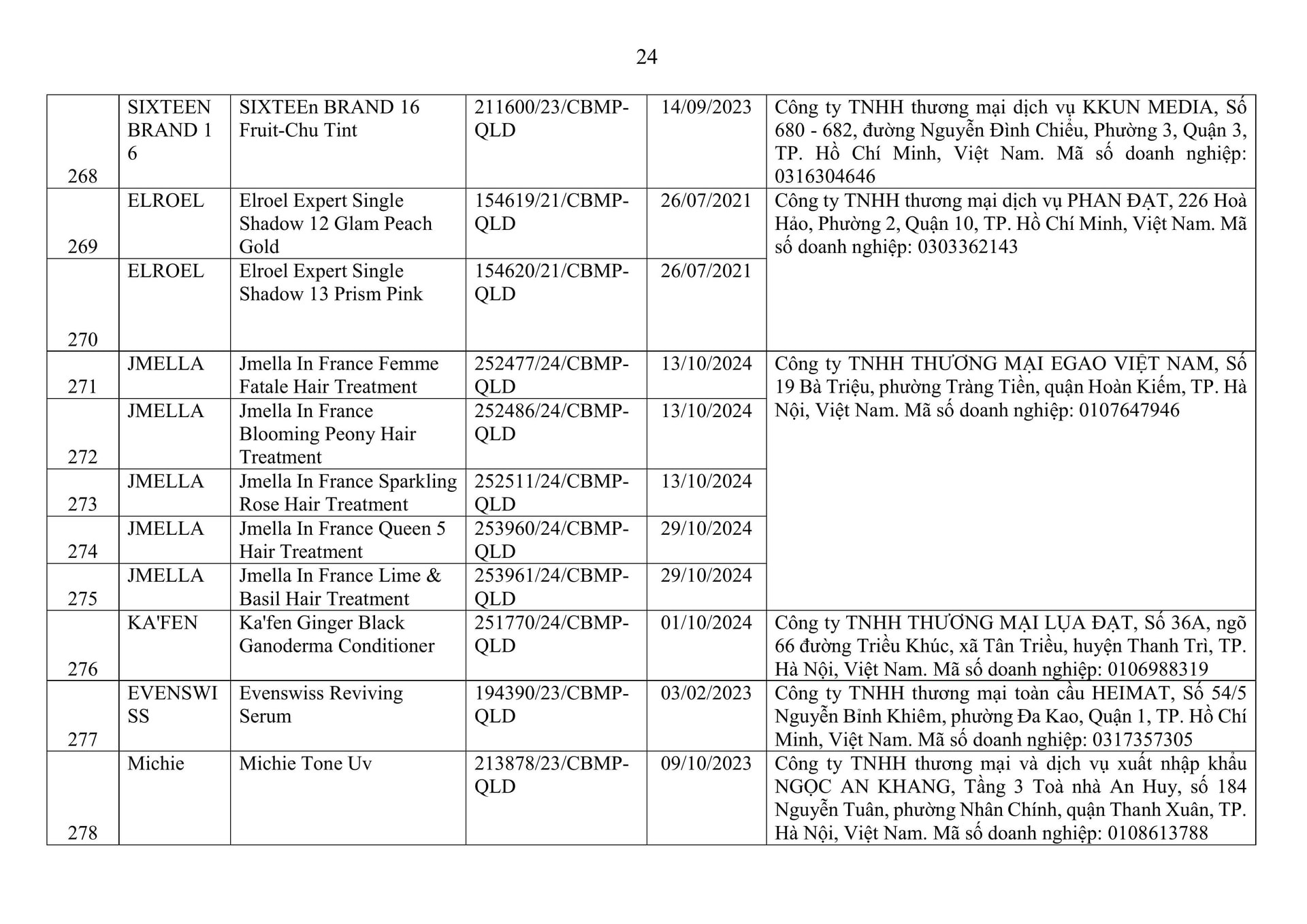 126-qd-qld-2026-signed-trang-2-565-637-hình ảnh-23