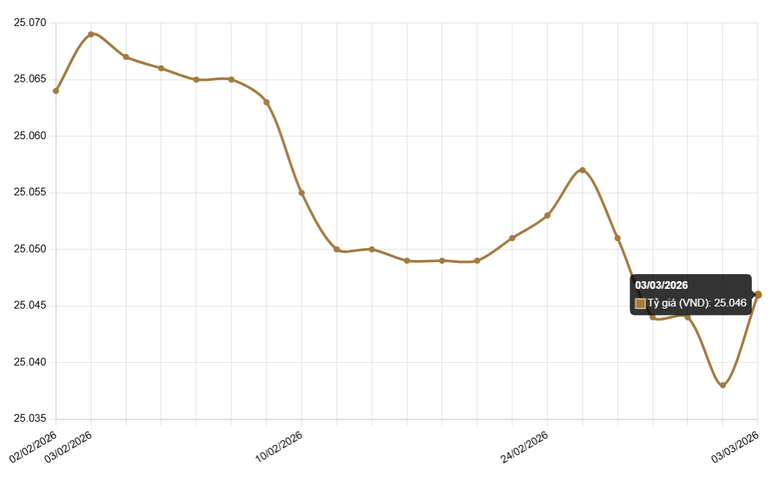 Ảnh chụp màn hình 2026-03-03 093647