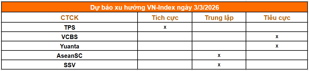 Tổng hợp nhận định từ các công ty chứng khoán