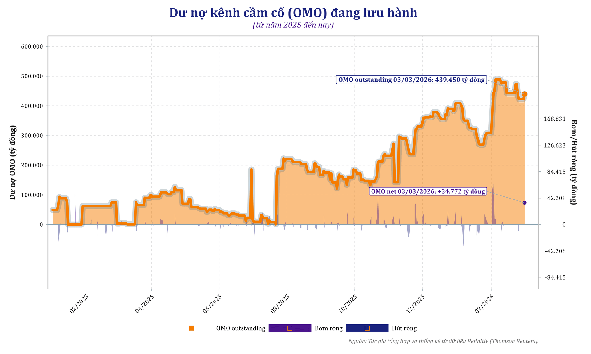 omo_outstanding_net_2024_to_now_1panel_nguoiquansat.png