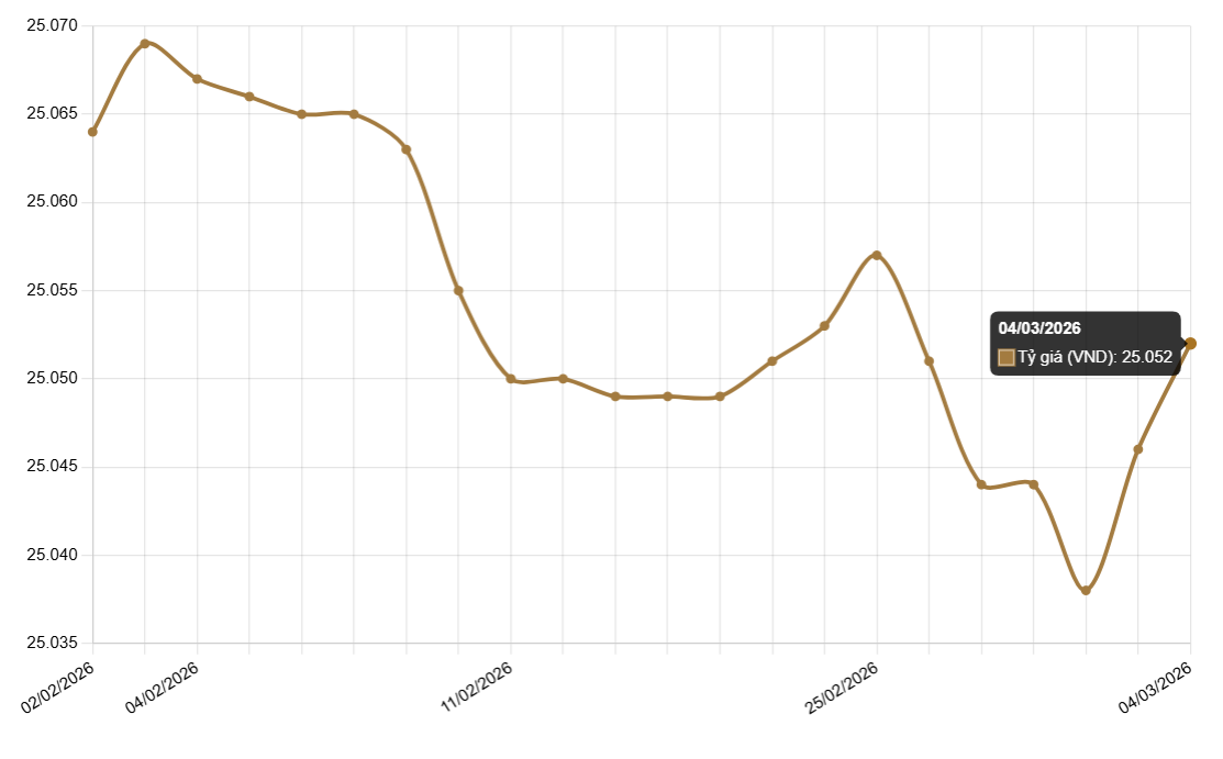 Ảnh chụp màn hình 2026-03-04 100614