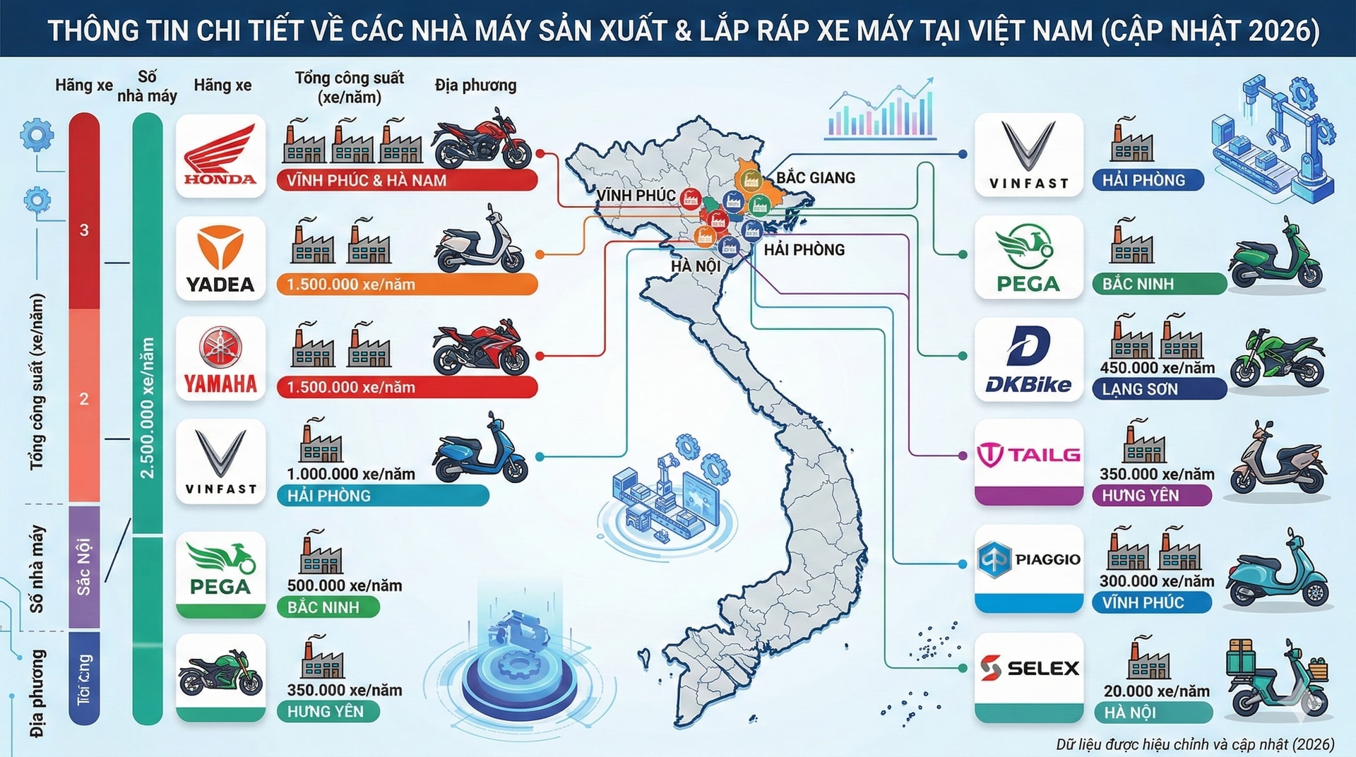 nha-may-xe-may-tai-viet-nam.jpg