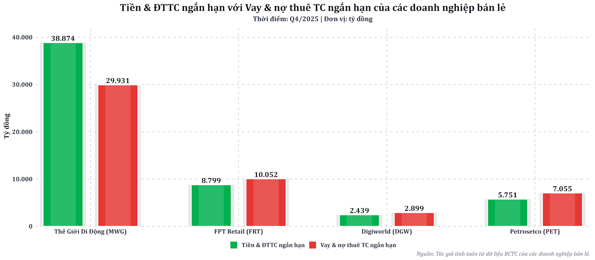 tien_vs_vay_q4_2025.png