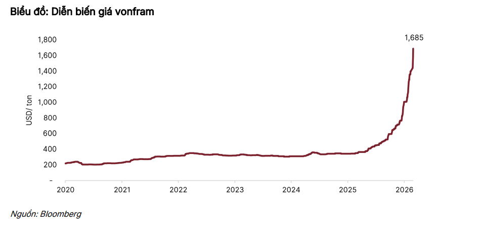 Screenshot 2026-03-05 101507
