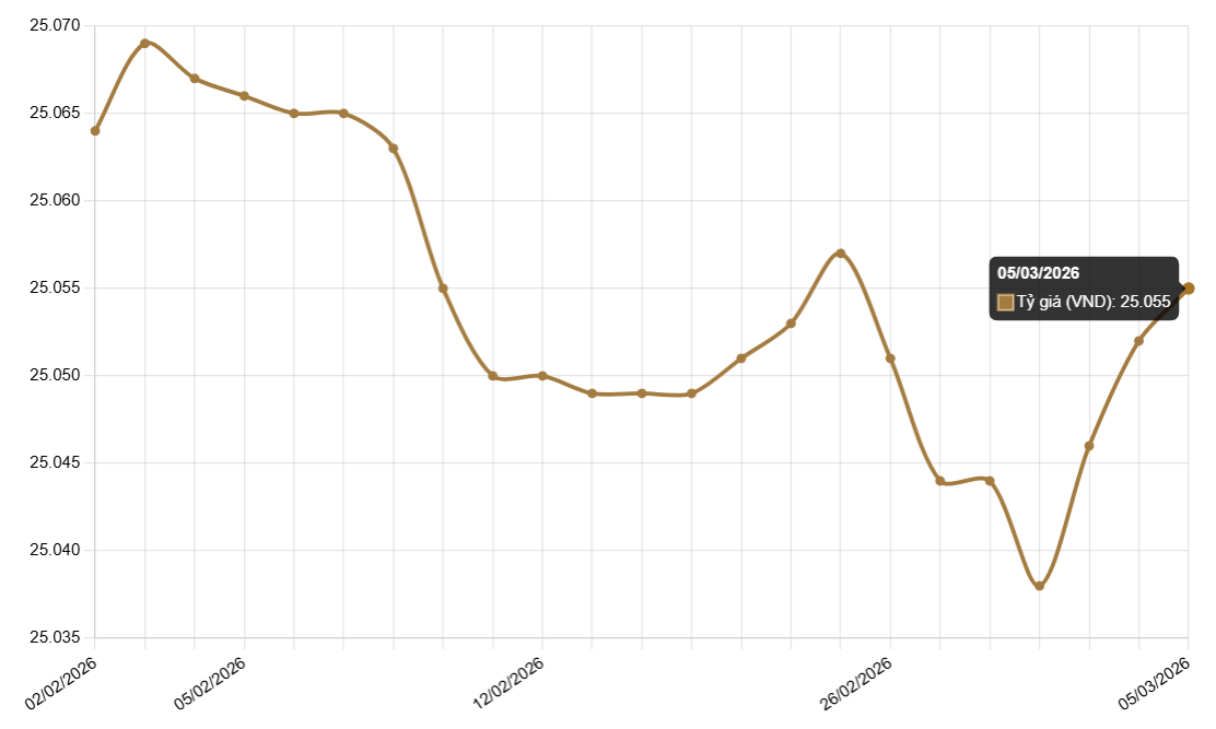 Ảnh chụp màn hình 2026-03-05 084635