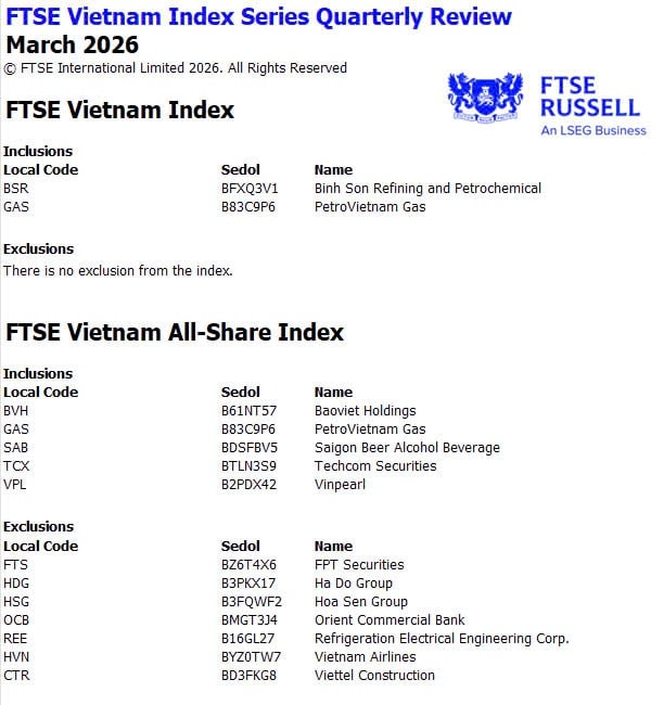 Kết quả rà soát chỉ số FTSE quý I/2026: Biến động danh mục và dự báo dịch chuyển dòng vốn