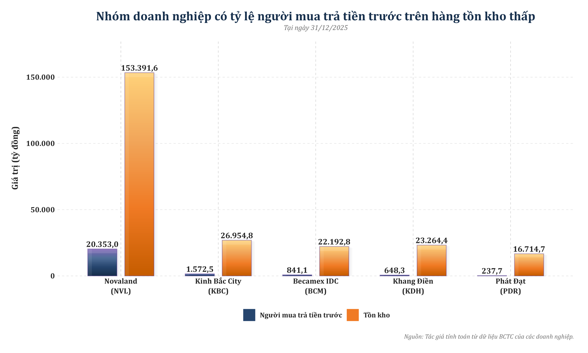 grouped_columns_tonkho_tratruoc_low_nqs_pro.png