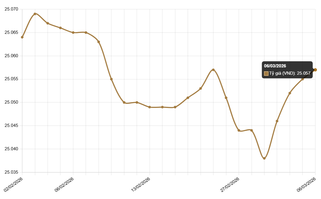 Ảnh chụp màn hình 2026-03-06 092933