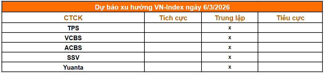 Tổng hợp nhận định từ các công ty chứng khoán