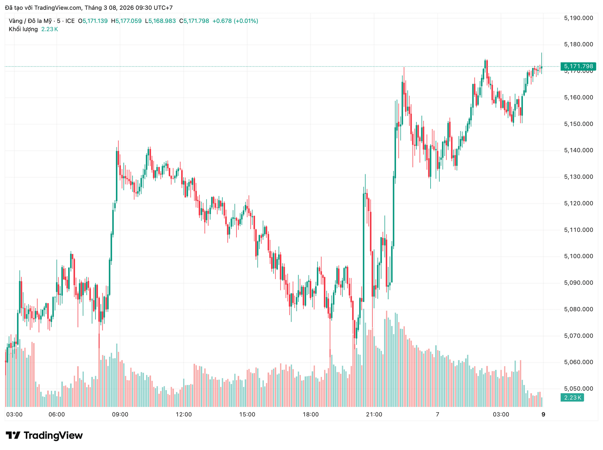 xauusd_2026-03-08_09-30-00.png