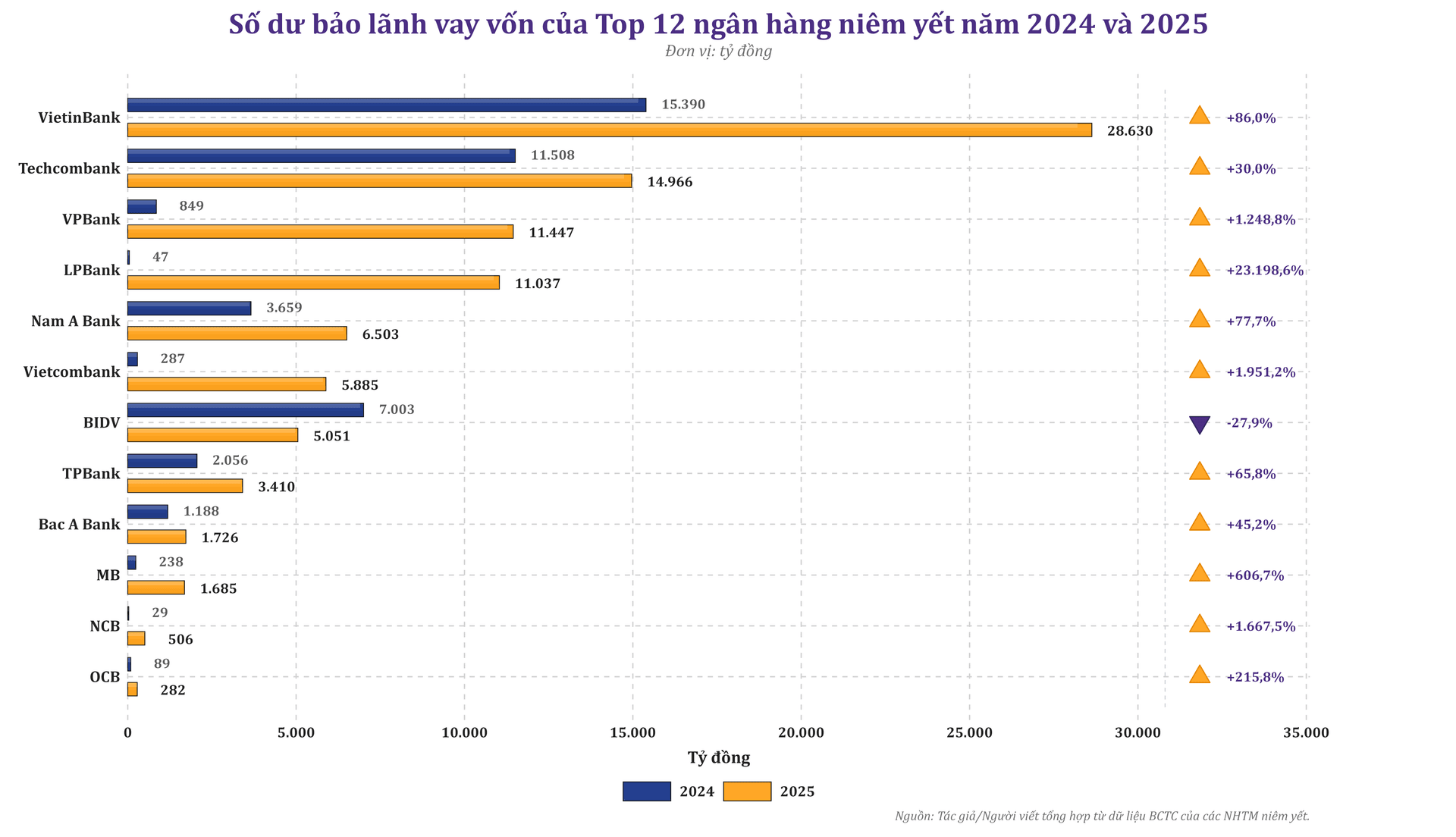 bao_lanh_vay_von_top12_ngan_hang_2024_2025_horizontal_big(1).png