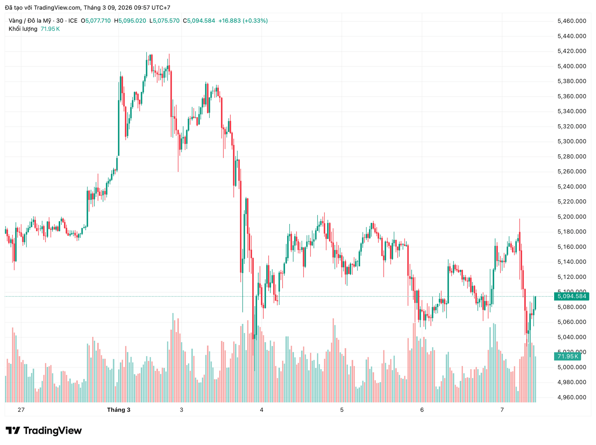 xauusd_2026-03-09_09-57-16.png