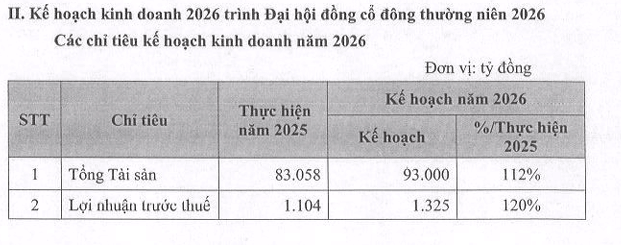 văn bản KHKD 2026 evf