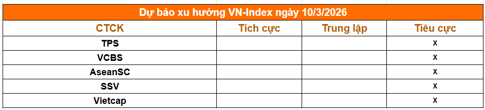 Tổng hợp nhận định từ các công ty chứng khoán