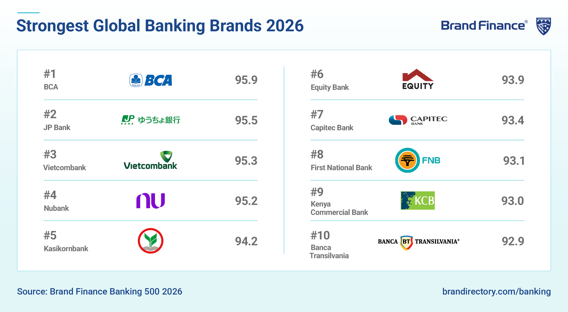 BXH Brand Finance 2026_anh 1