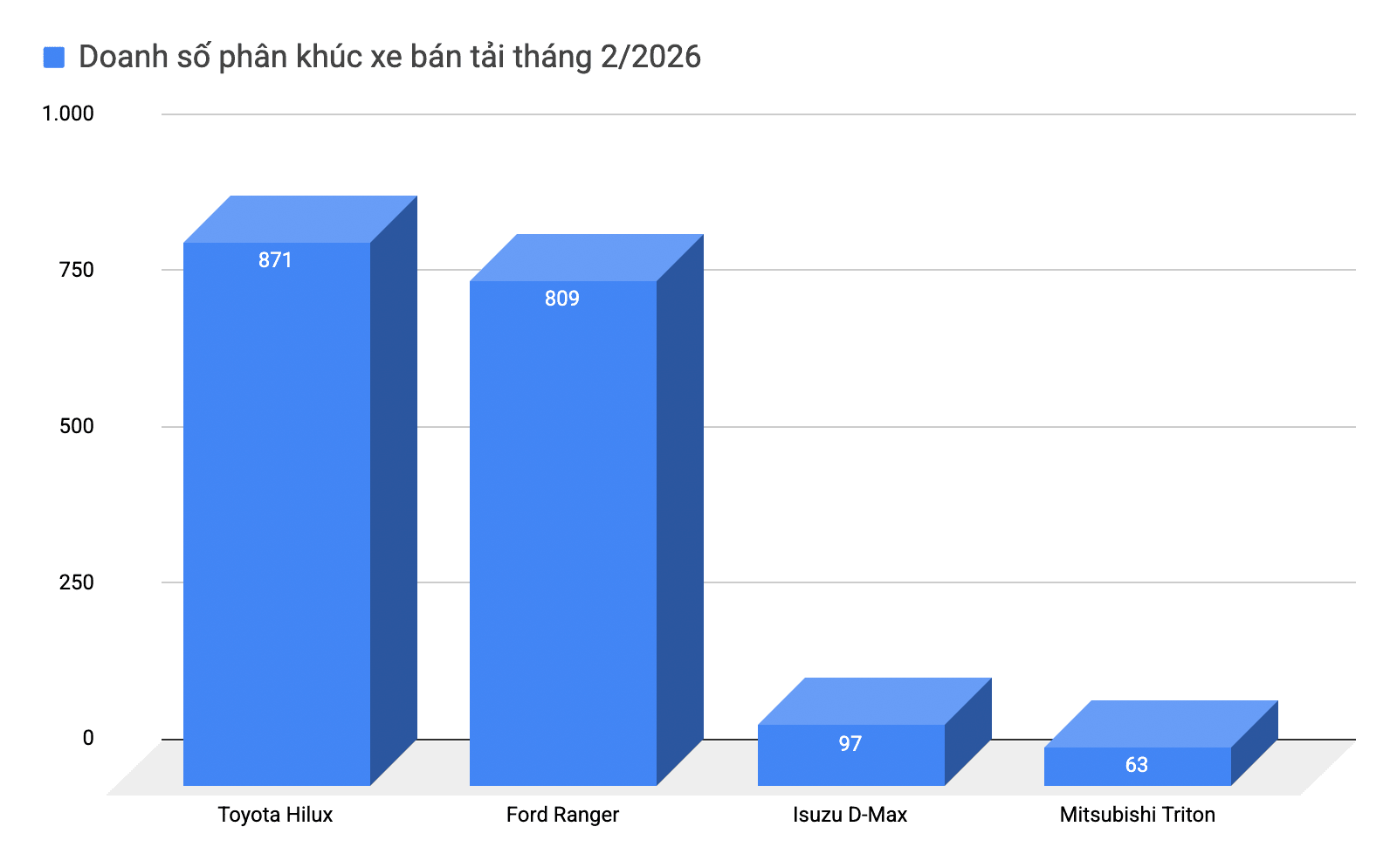 anh-chup-man-hinh-2026-03-10-luc-154612-1773143070024-17731430711331934931848.png