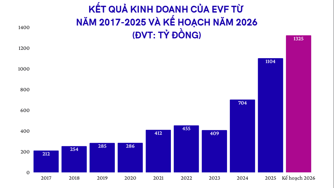 kh kd 2026 evf