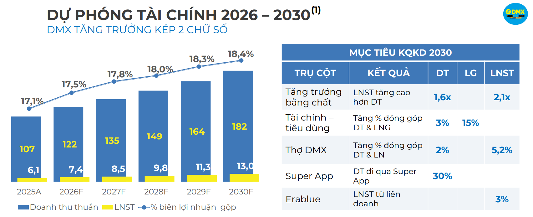 Điện máy xanh lấy gì để chiếm lĩnh thị trường 15 tỷ USD?