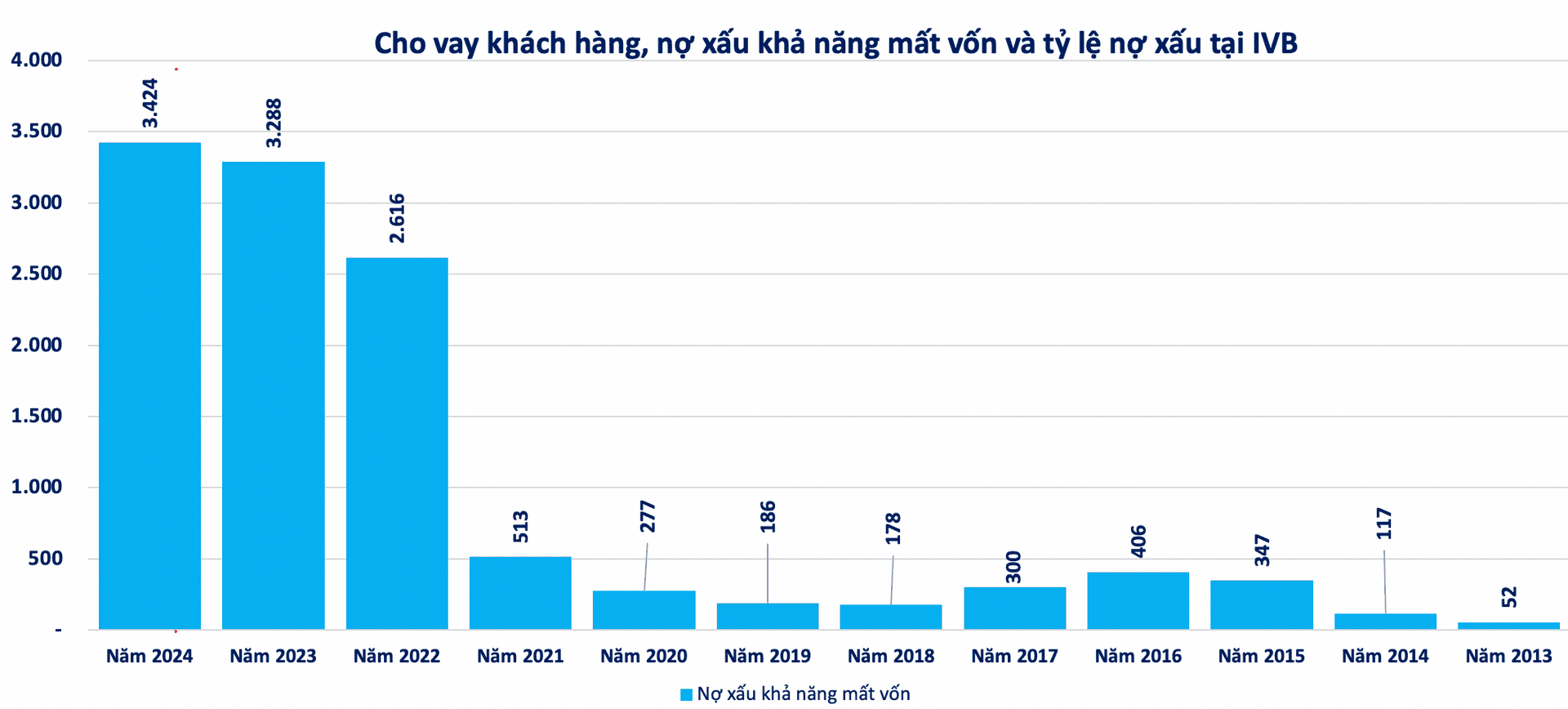 Nguồn tổng h