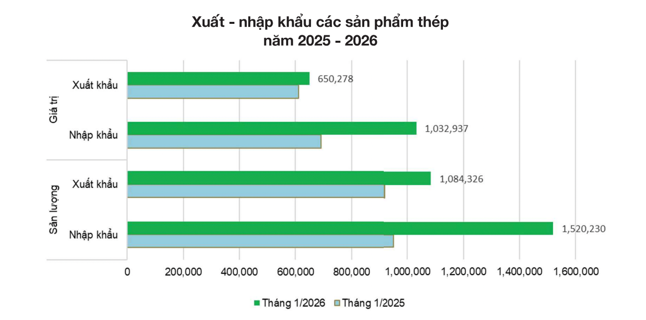 Nguồn VSA
