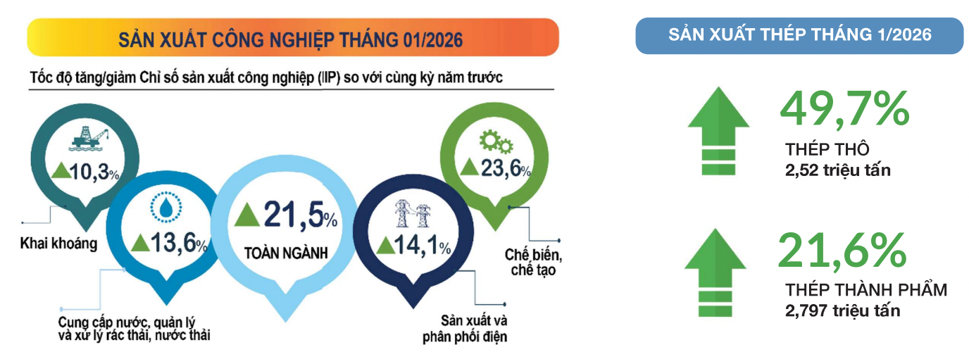 Nguồn NSO, VSA