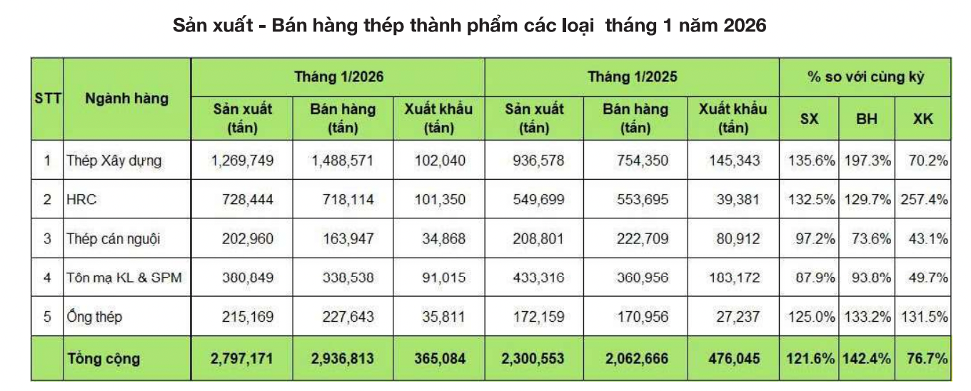 Nguồn VSA