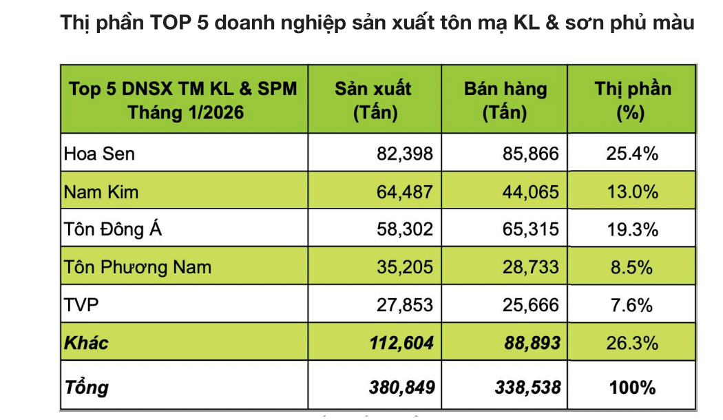 Nguồn VSA
