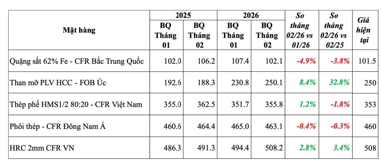 Nguồn VSA
