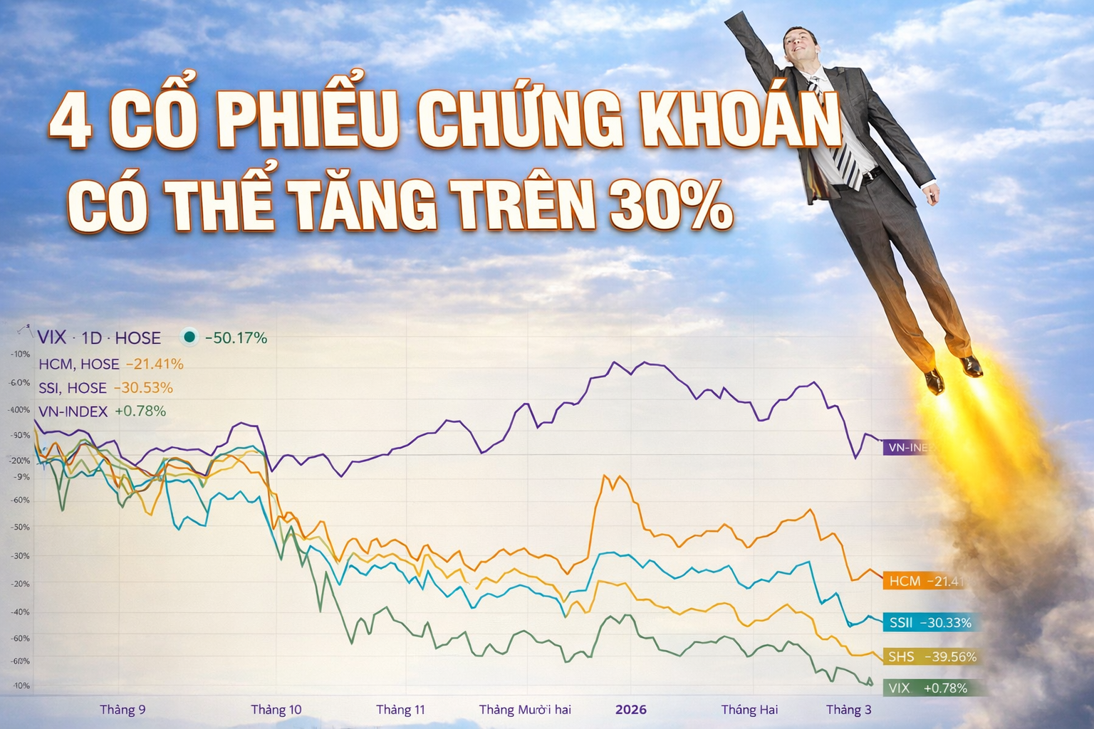 ABS: 4 cổ phiếu chứng khoán có thể tăng trên 30%