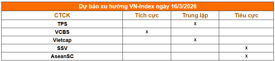 Tuần sau thị trường hồi kỹ thuật?