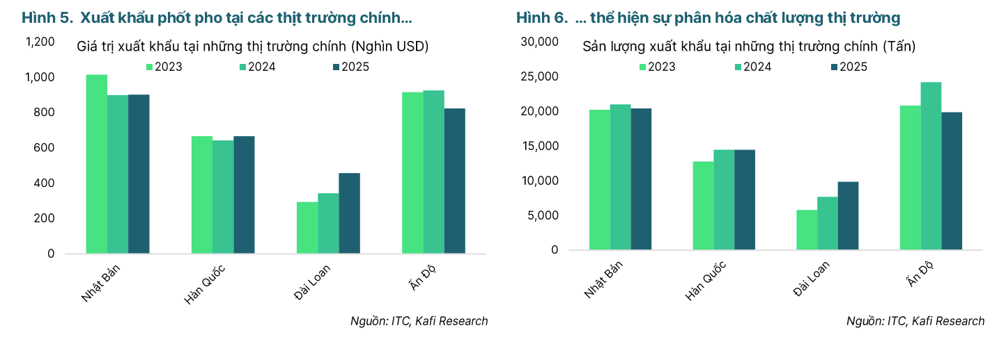 DGC và nút thắt sống còn về nguyên liệu