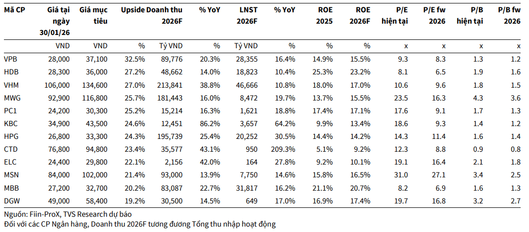 Tổng hợp các cổ phiếu khuyến nghị của TVS Research năm 2026