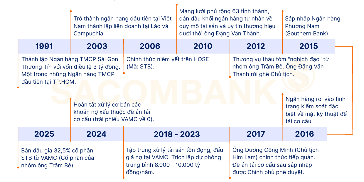 Ảnh chụp màn hình 2026-03-18 154055