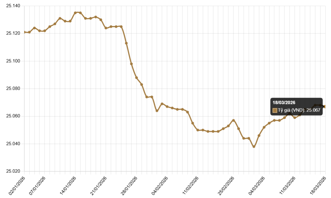 Ảnh chụp màn hình 2026-03-18 095536