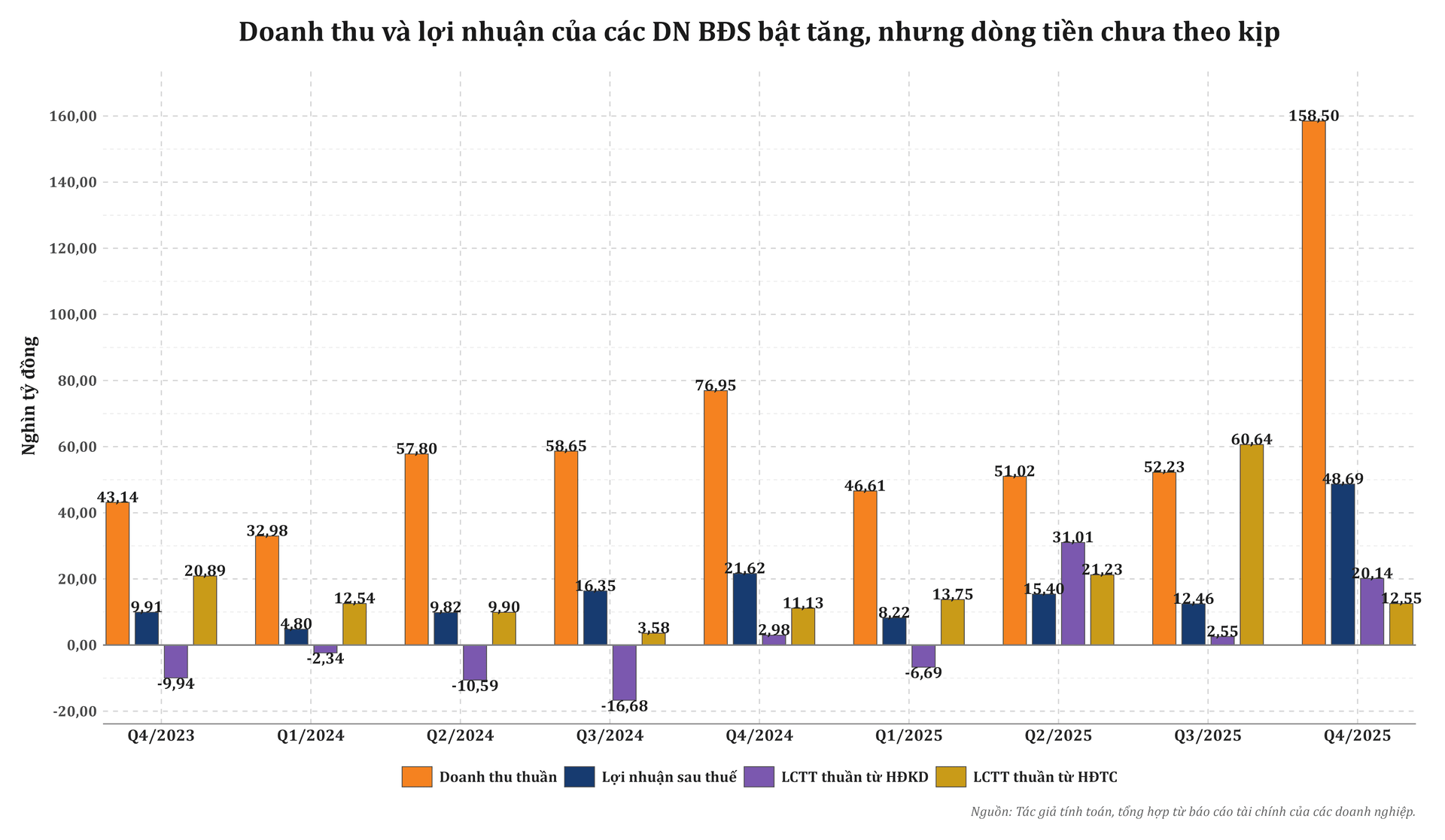 bieu_do_4_cot_theo_quy_nghin_ty_sieu_net_fix.png