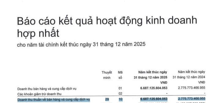 Kinh Bắc (KBC) của ông Đặng Thành Tâm ghi nhận lãi hơn 320 tỷ đồng từ thương vụ 'đất vàng' Láng Hạ- Ảnh 3. Kinh Bắc (KBC) của ông Đặng Thành Tâm ghi nhận lãi hơn 320 tỷ đồng từ thương vụ 'đất vàng' Láng Hạ- Ảnh 3.