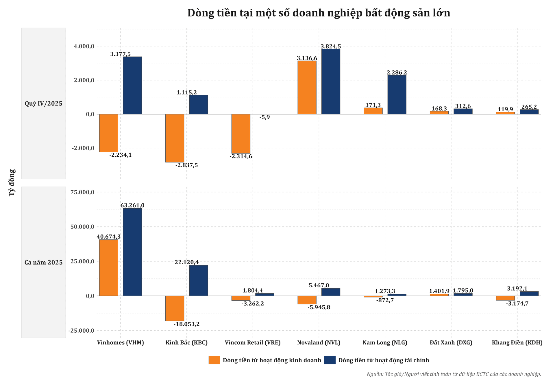 bieu_do_dong_tien_bat_dong_san_quy4_va_ca_nam_2025_sieu_net.png