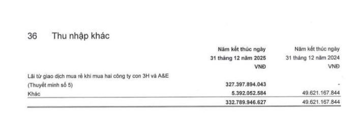 Kinh Bắc (KBC) của ông Đặng Thành Tâm ghi nhận lãi hơn 320 tỷ đồng từ thương vụ 'đất vàng' Láng Hạ- Ảnh 1. Kinh Bắc (KBC) của ông Đặng Thành Tâm ghi nhận lãi hơn 320 tỷ đồng từ thương vụ 'đất vàng' Láng Hạ- Ảnh 1.