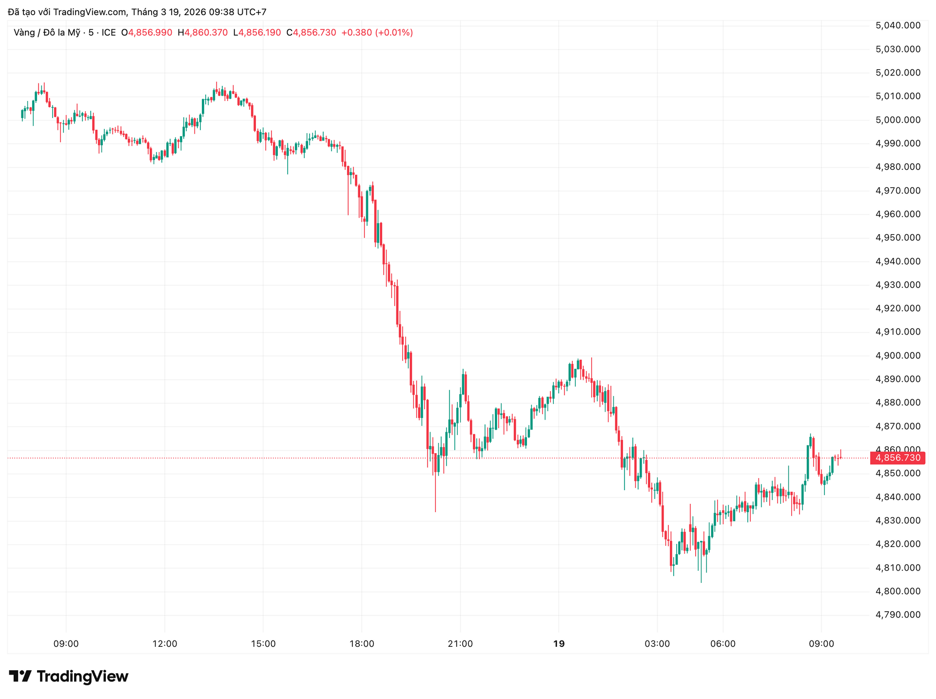 xauusd_2026-03-19_09-38-01.png
