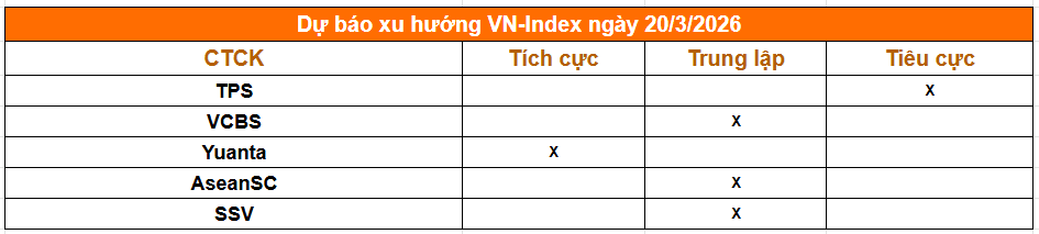 Tổng hợp nhận định từ các công ty chứng khoán