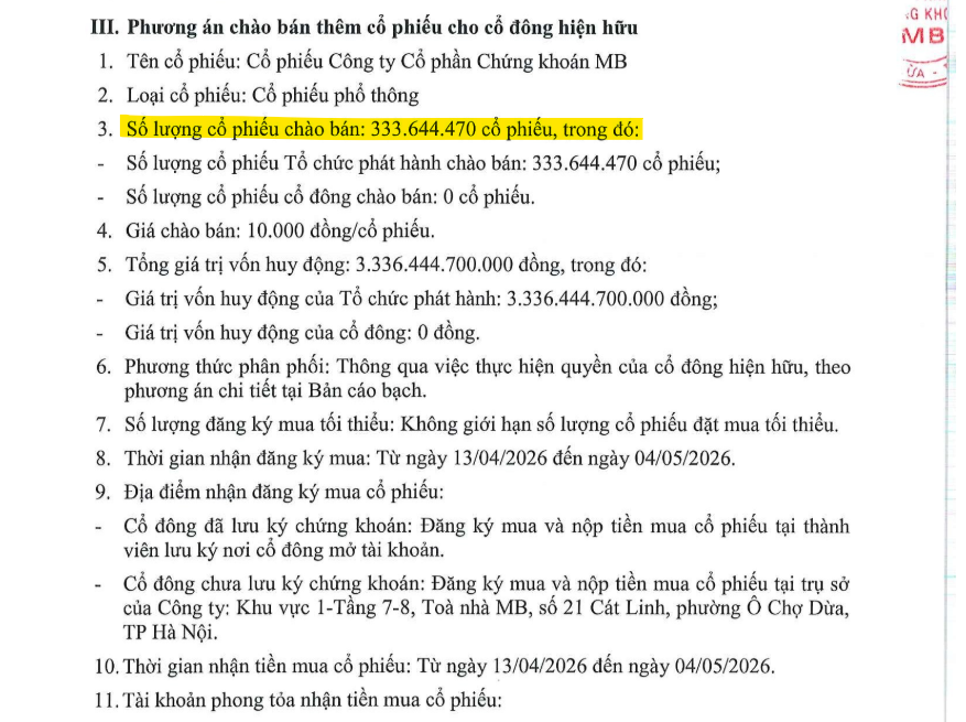 MBS chào bán hơn 333 triệu cổ phiếu giá “chiết khấu sâu”, chuẩn bị mở rộng margin