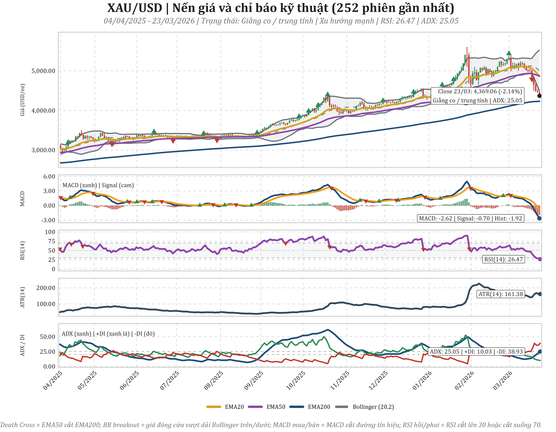 xauusd_ta_candlestick_20260323.png