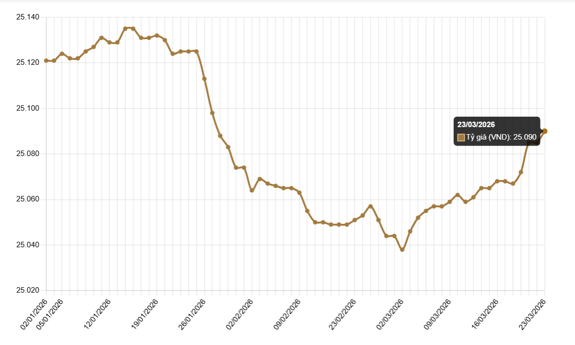 Ảnh chụp màn hình 2026-03-23 092506
