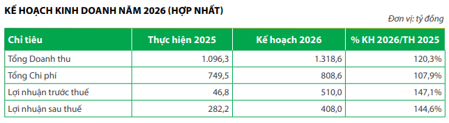 Ảnh VDSC
